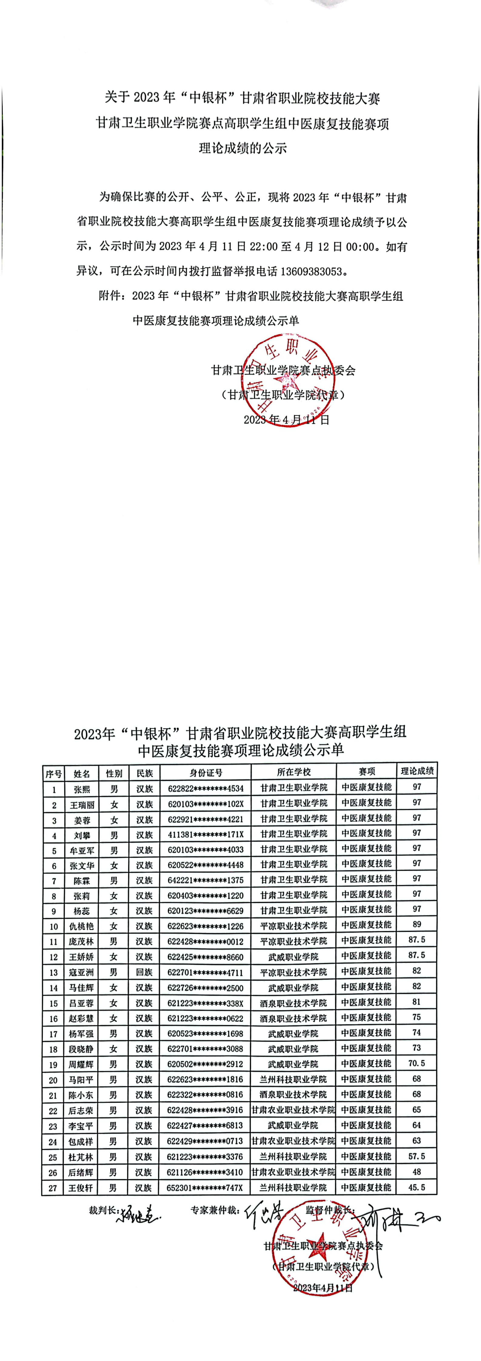 07关于2023年“中银杯”甘肃省职业院校技能大赛99905新莆京赛点高职学生组中医康复技能赛项理论成绩的公示_00.png