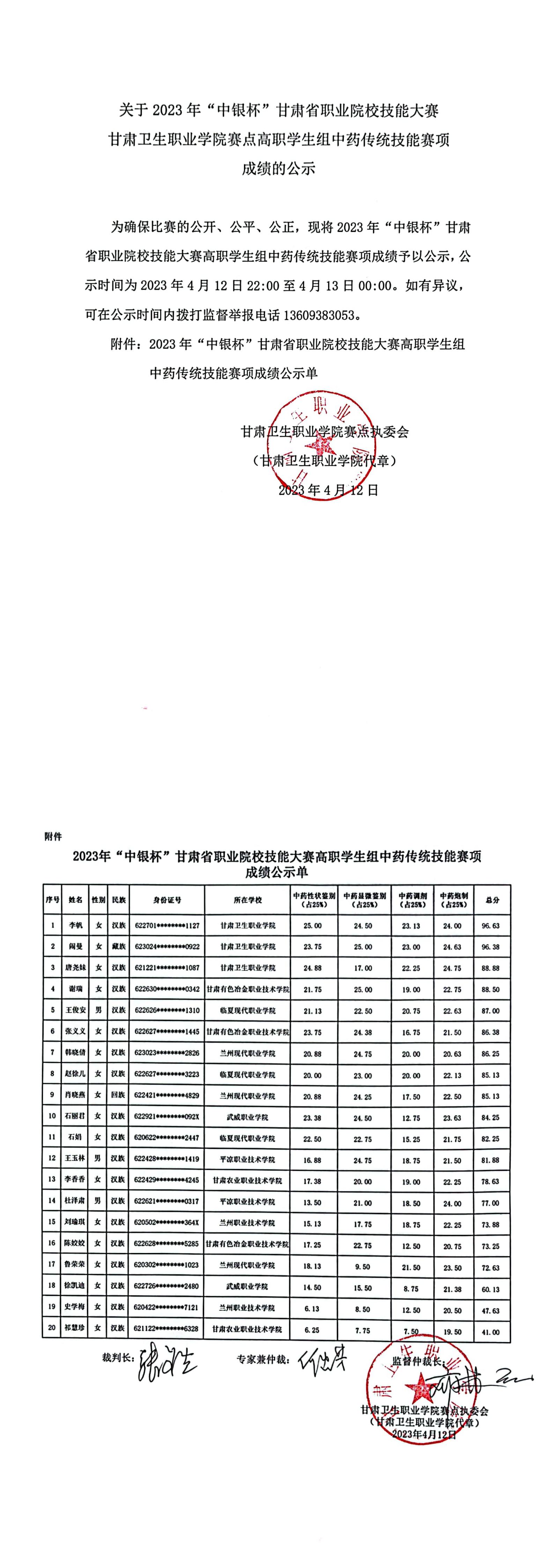 关于2023年“中银杯”甘肃省职业院校技能大赛99905新莆京赛点高职学生组中药传统技能赛项成绩的公示_00.jpg