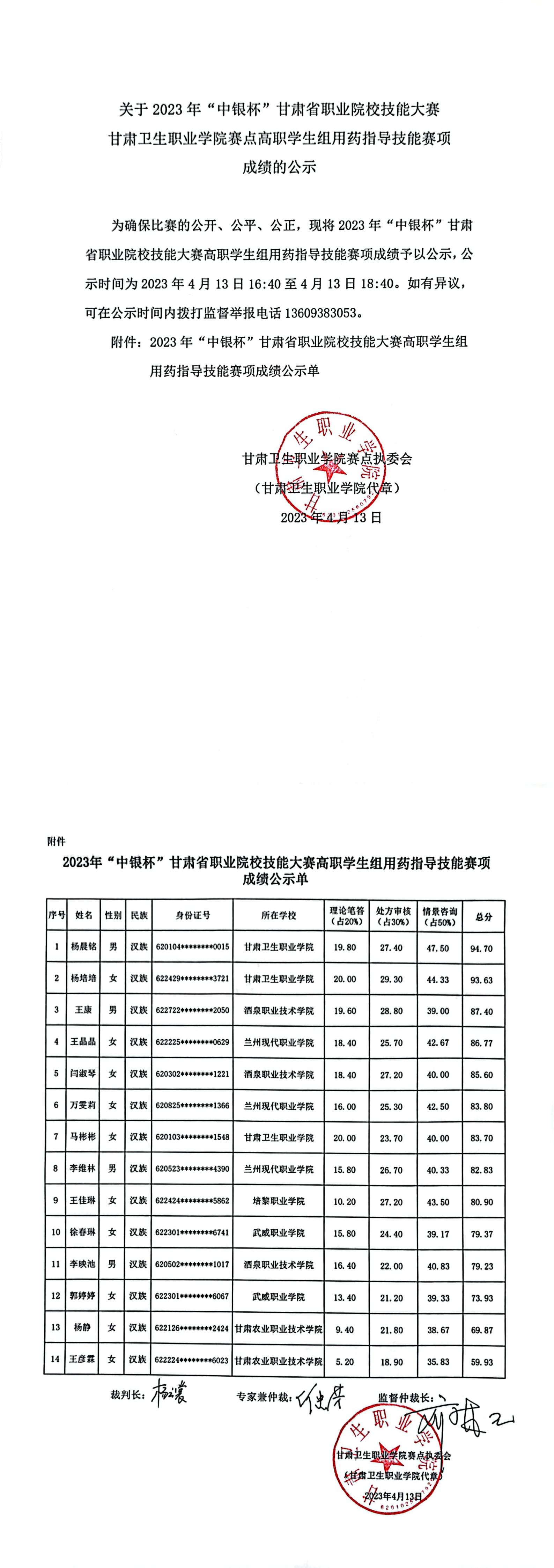 2关于2023年“中银杯”甘肃省职业院校技能大赛99905新莆京赛点高职学生组用药指导技能赛项成绩的公示_00.jpg
