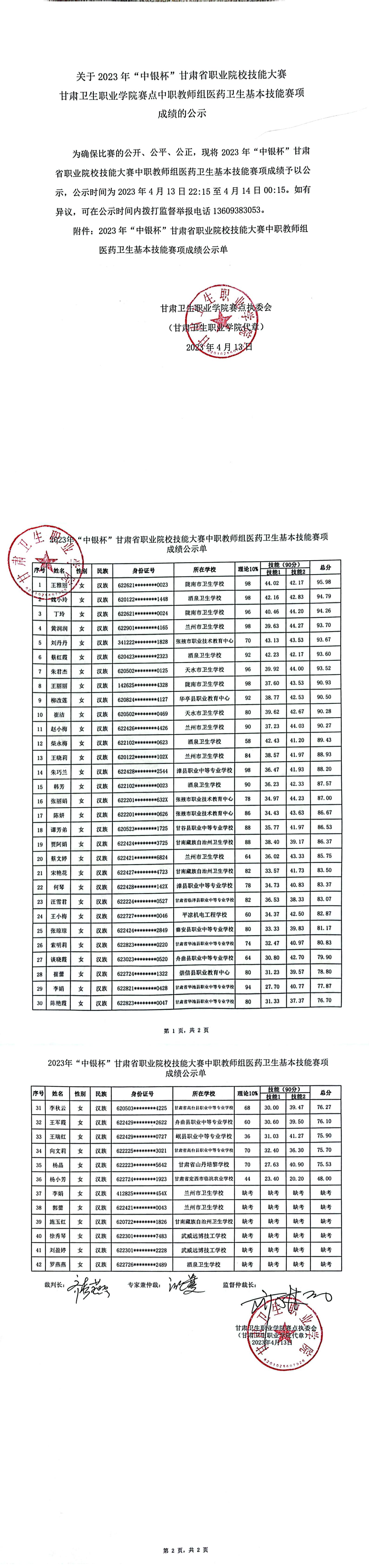 7关于2023年“中银杯”甘肃省职业院校技能大赛99905新莆京赛点中职教师组医药卫生基本技能赛项成绩的公示_00.jpg