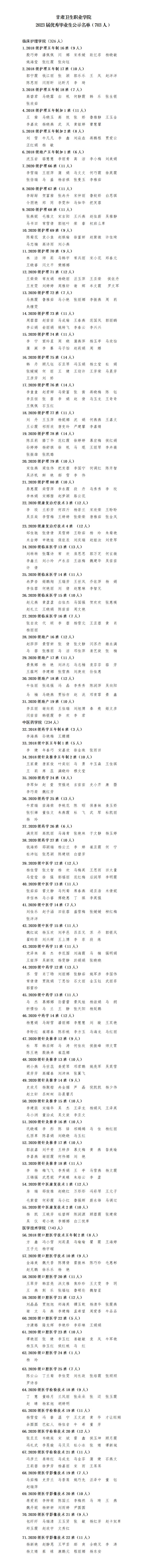 23060799905新莆京2023届优秀毕业生公示名单_01.jpg