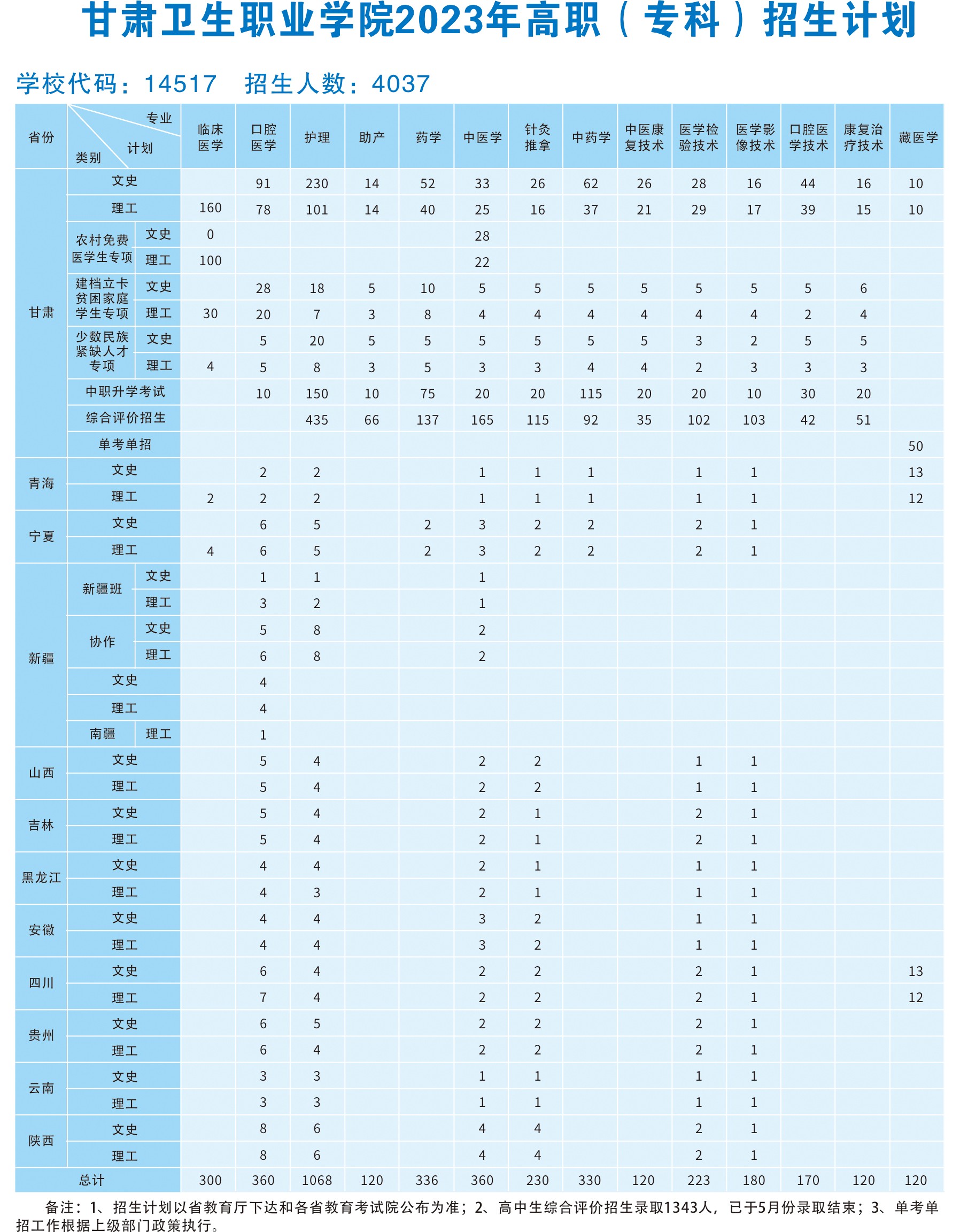 99905新莆京2023年高职（专科）招生计划2(1).jpg