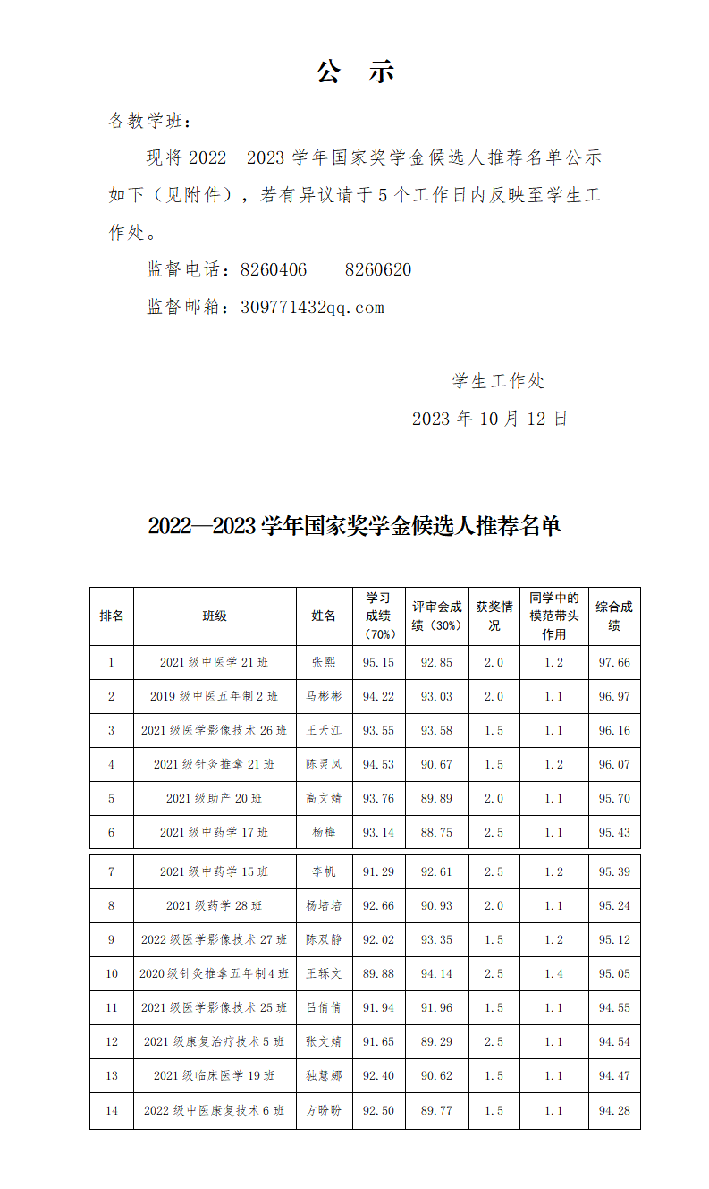 23101399905新莆京2022-2023学年高职国家奖学金公示_01.png
