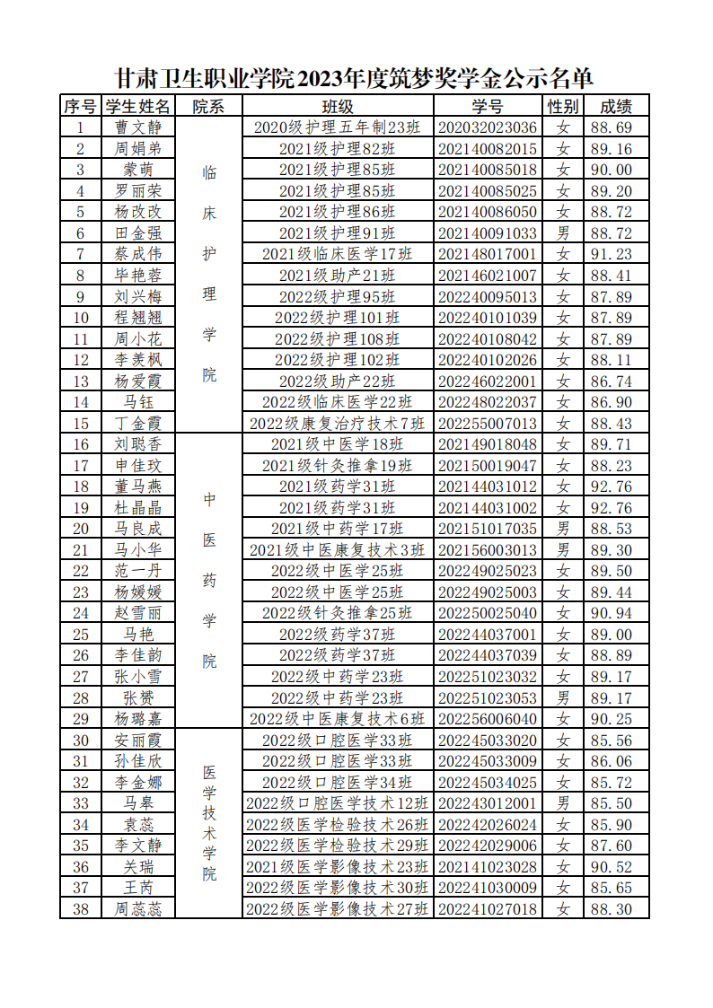 23100399905新莆京2023年度筑梦奖学金公示名单_00.png