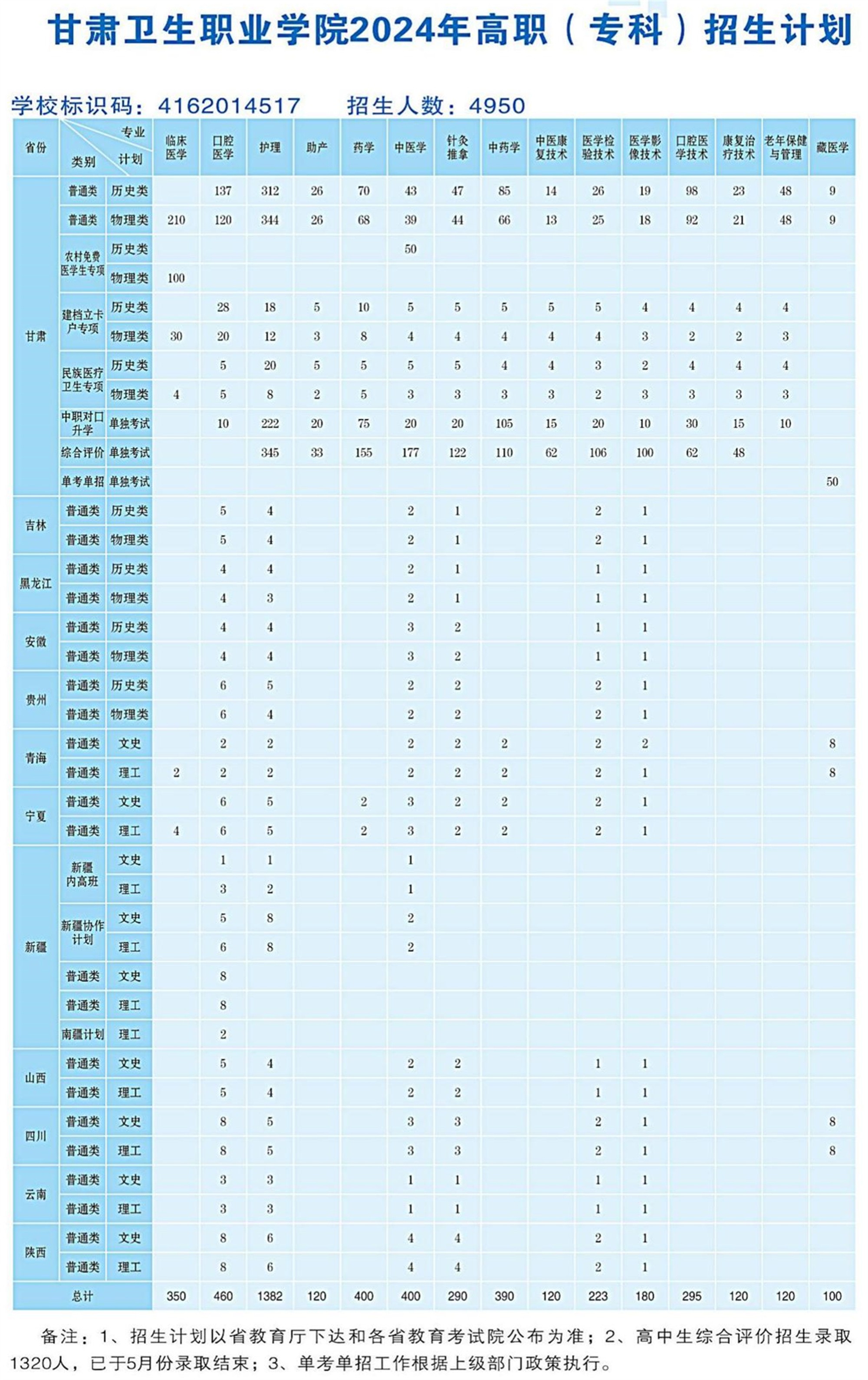 2024.6.2599905新莆京2024年高职（专科）招生计划-网站发布用(OCR)_00(1)_副本.jpg